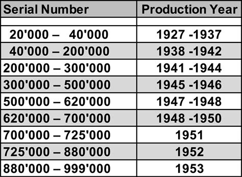 rolex increase production|rolex production per year.